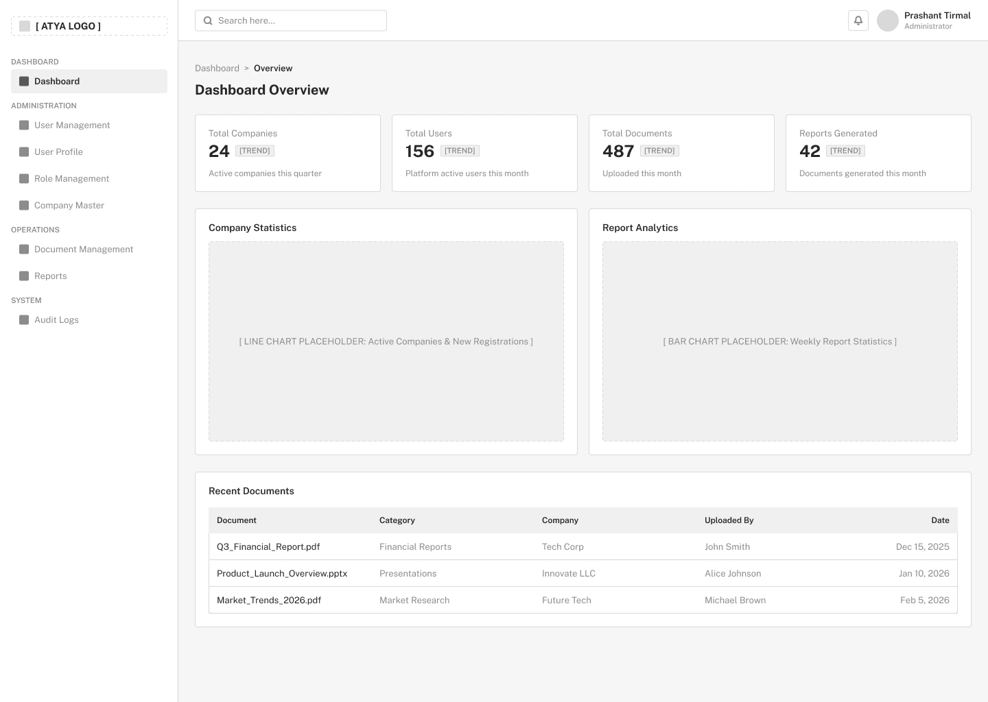 Dashboard wireframe