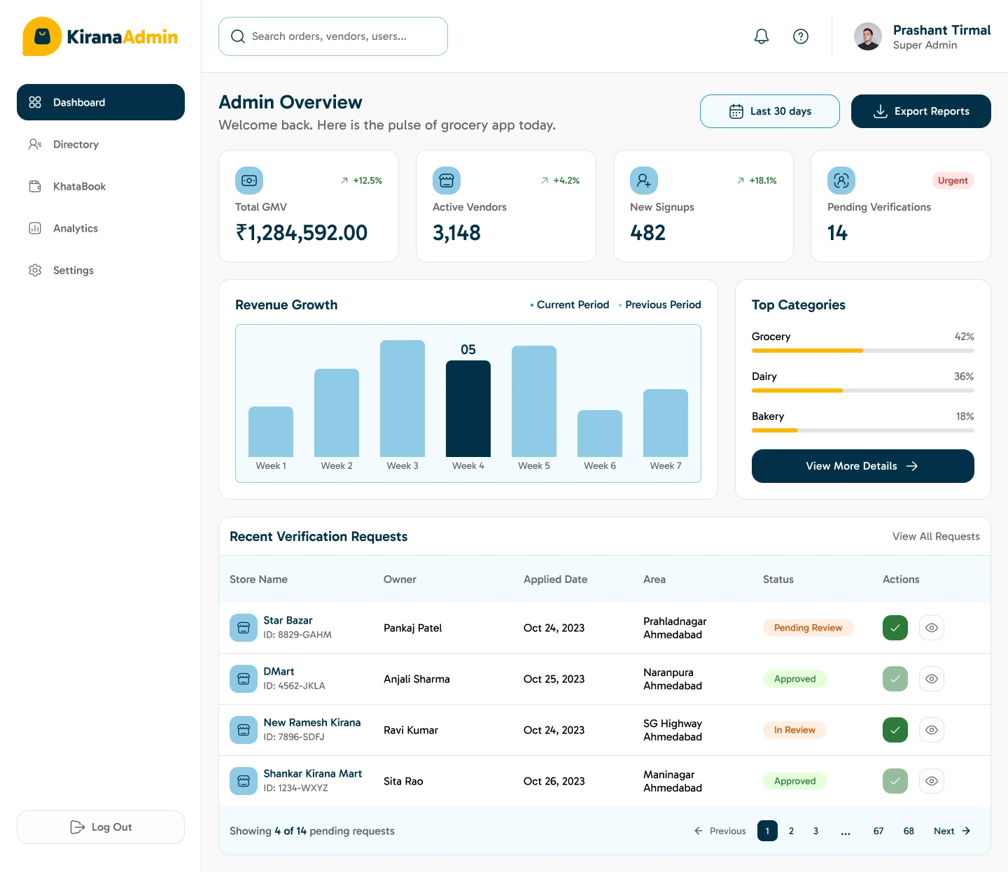 Administration dashboard